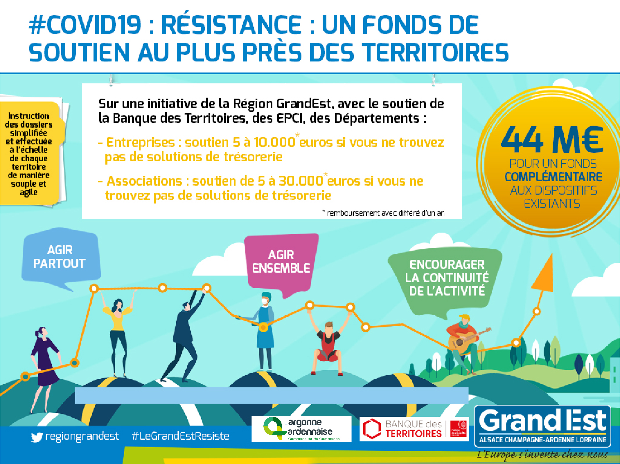 Infographie Fonds Résistance